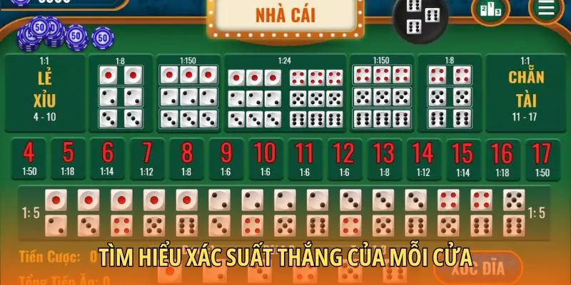 Tìm hiểu xác suất thắng của mỗi cửa
